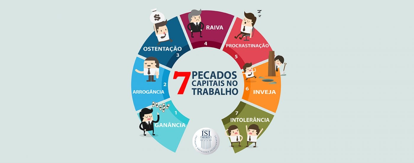 7 ERROS, 7 PECADOS CAPITAIS DO TRABALHO